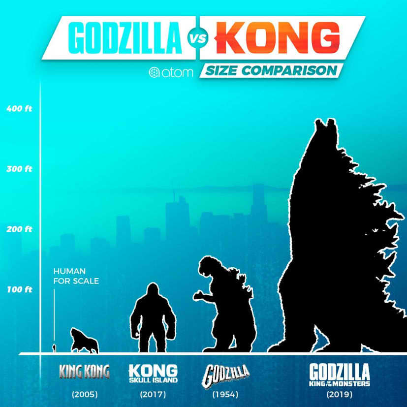 Godzilla vs. kong chart size comparison