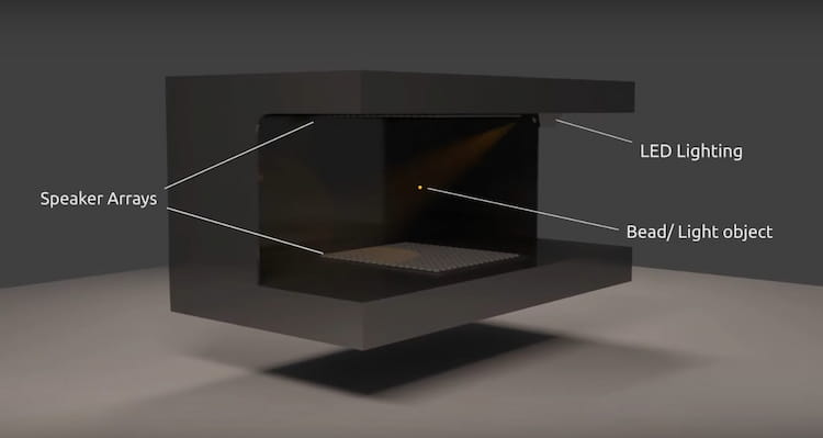 Multimodal Acoustic Trap Display (MATD)